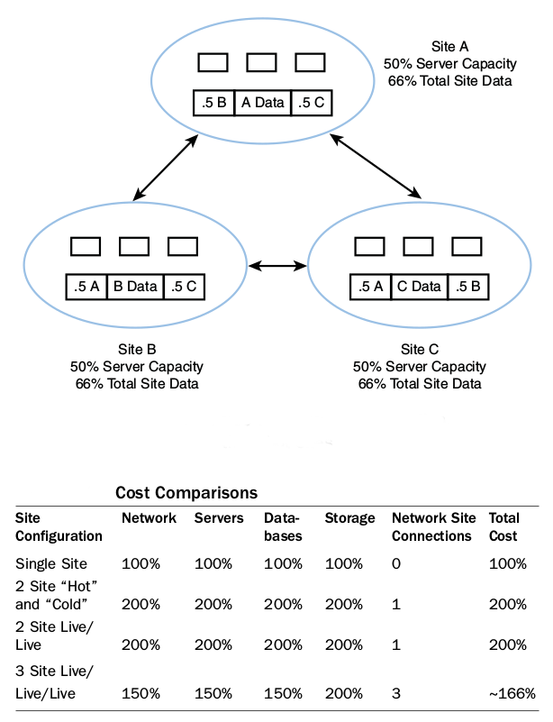 Scale out datacenters